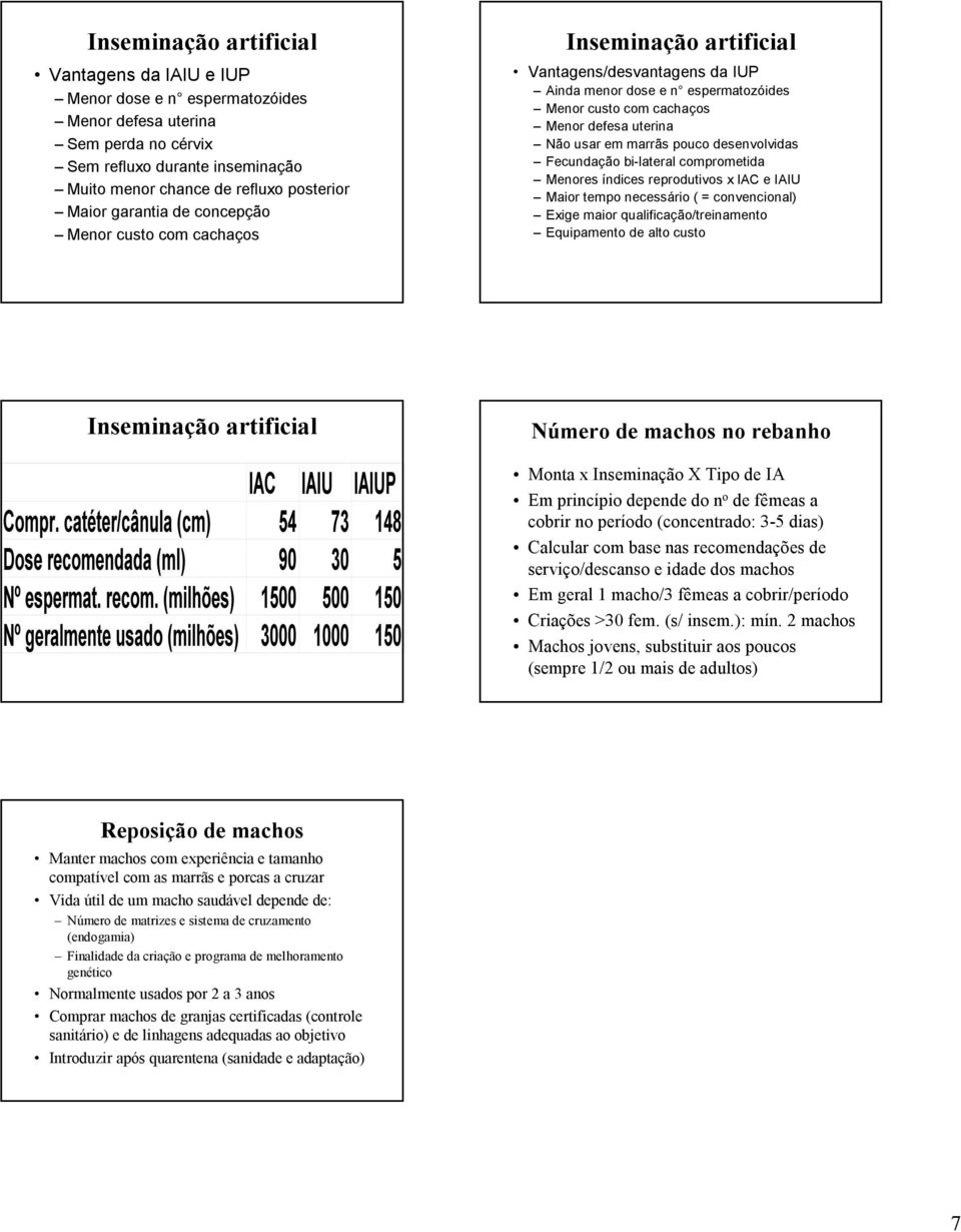 comprometida Menores índices reprodutivos x IAC e IAIU Maior tempo necessário ( = convencional) Exige maior qualificação/treinamento Equipamento de alto custo Número de machos no rebanho Monta x