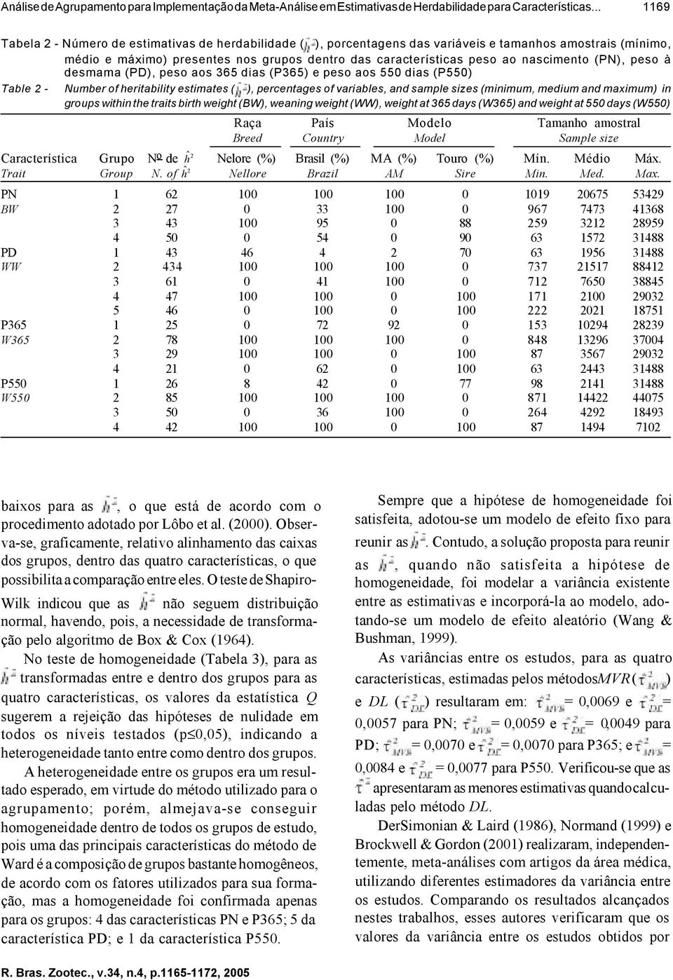 nascimento (PN), peso à desmama (PD), peso aos 365 dias (P365) e peso aos 550 dias (P550) Table 2 - Number of heritability estimates ( ), percentages of variables, and sample sizes (minimum, medium