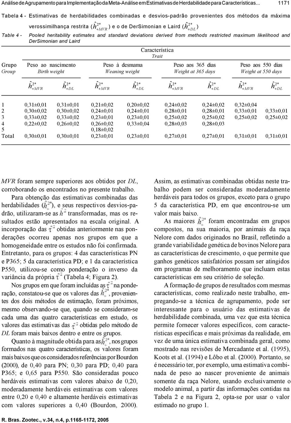 ) Pooled heritability estimates and standard deviations derived from methods restricted maximum likelihood and DerSimonian and Laird Característica Trait Grupo Peso ao nascimento Peso à desmama Peso