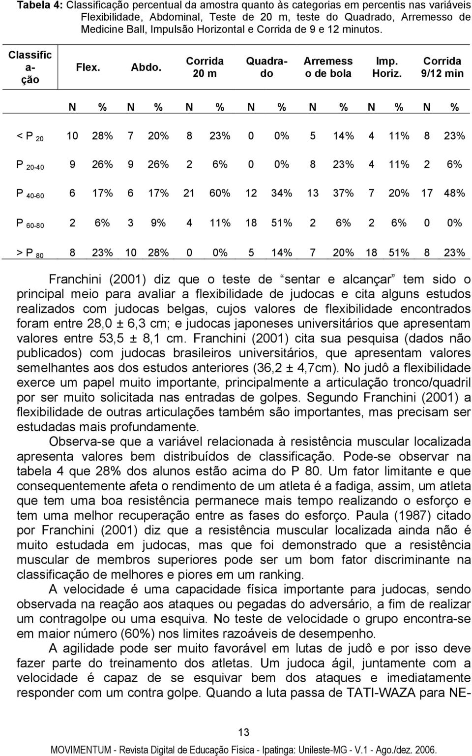 Corrida 9/12 min N % N % N % N % N % N % N % < P 20 10 28% 7 20% 8 23% 0 0% 5 14% 4 11% 8 23% P 20-40 9 26% 9 26% 2 6% 0 0% 8 23% 4 11% 2 6% P 40-60 6 17% 6 17% 21 60% 12 34% 13 37% 7 20% 17 48% P