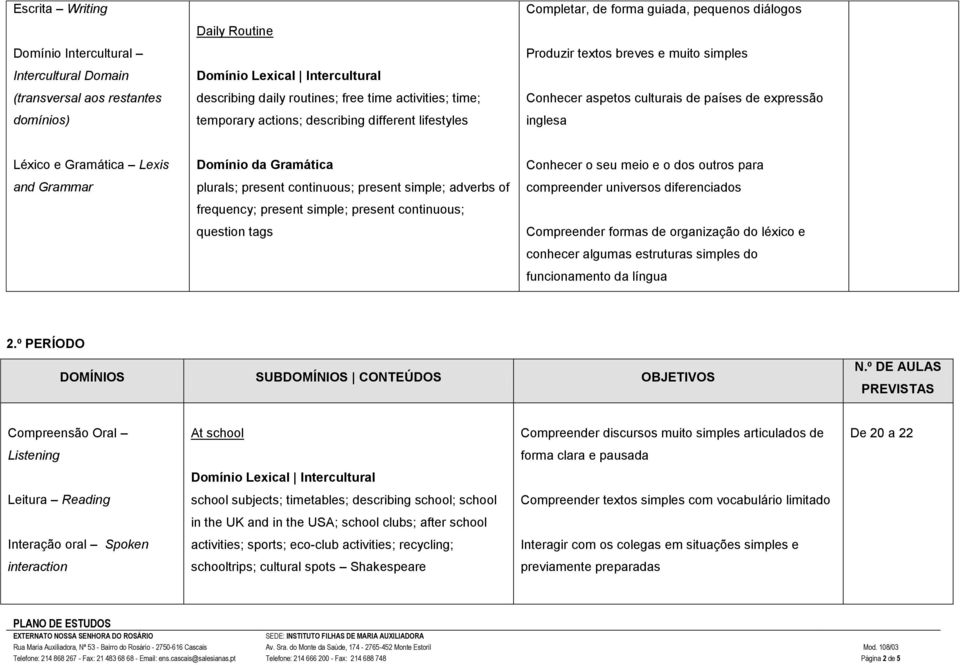 º PERÍODO At school De 20 a 22 school subjects; timetables; describing school; school in the UK and in the USA; school clubs; after school activities;