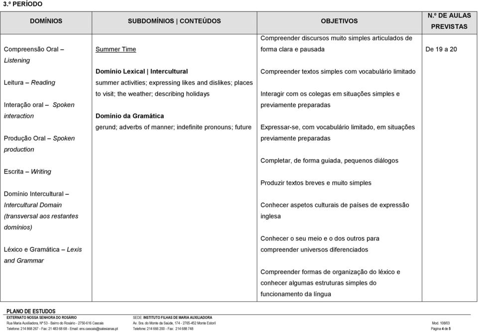 pronouns; future Produção Oral Spoken Escrita Writing Telefone: 214 868 267 - Fax: 21 483