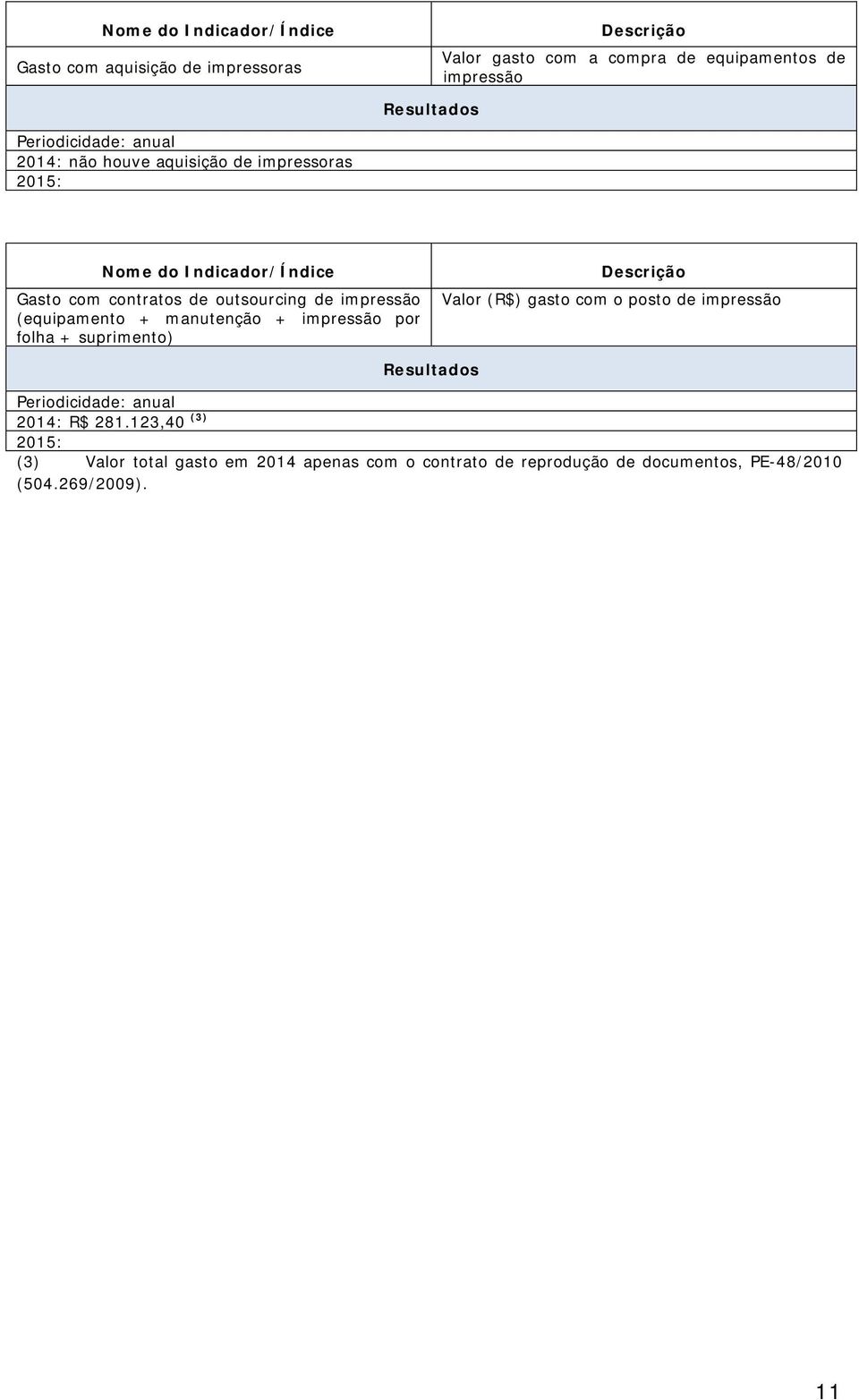 impressão por folha + suprimento) Valor (R$) gasto com o posto de impressão 2014: R$ 281.