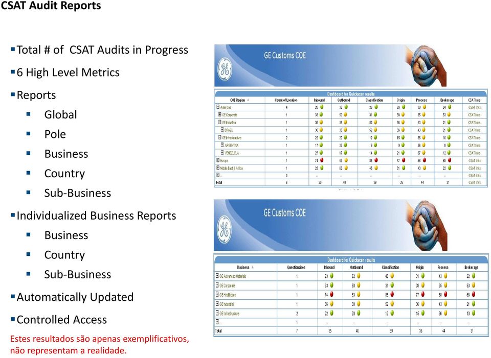 Reports Business Country Sub-Business Automatically Updated Controlled