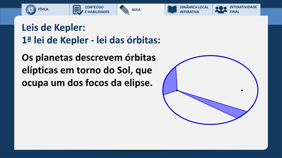 descrevem órbitas elípticas em