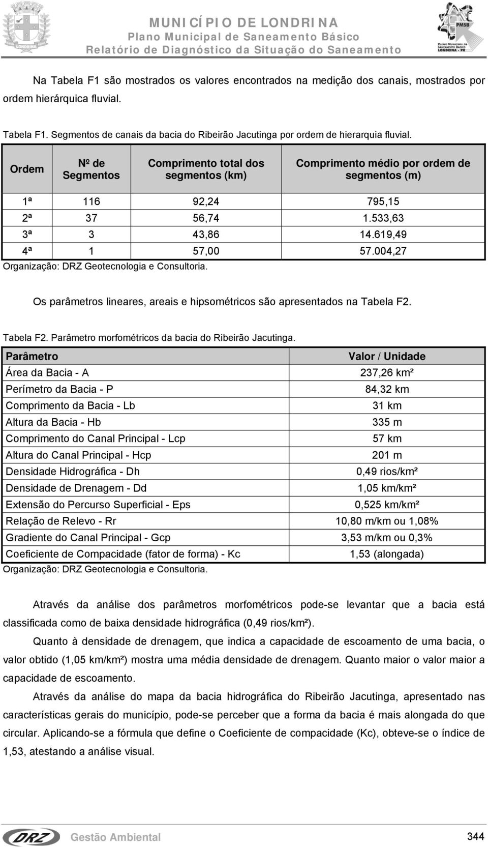 004,27 Os parâmetros lineares, areais e hipsométricos são apresentados na Tabela F2. Tabela F2. Parâmetro morfométricos da bacia do Ribeirão Jacutinga.