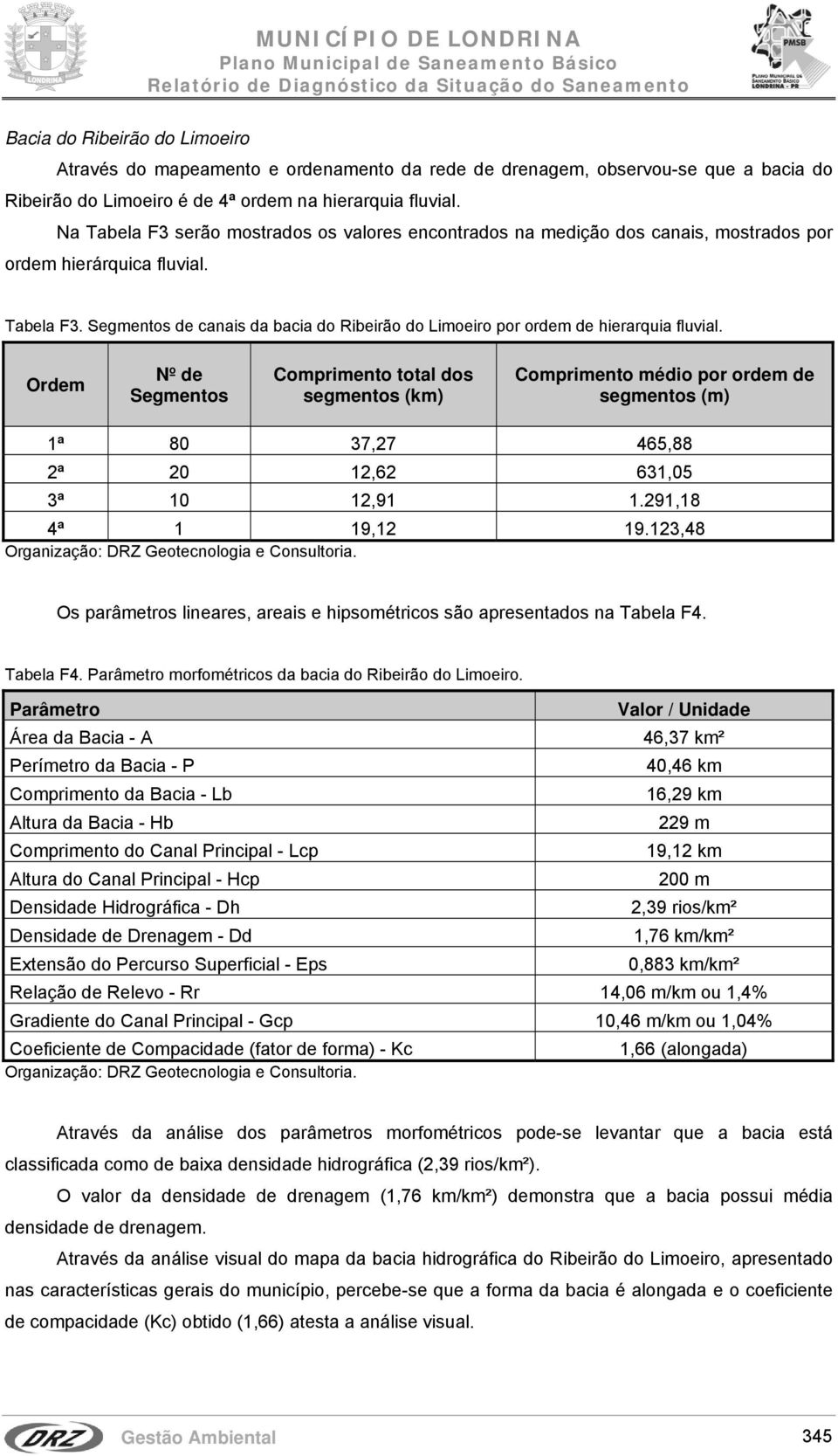 Ordem Nº de Segmentos Comprimento total dos segmentos (km) Comprimento médio por ordem de segmentos (m) 1ª 80 37,27 465,88 2ª 20 12,62 631,05 3ª 10 12,91 1.291,18 4ª 1 19,12 19.