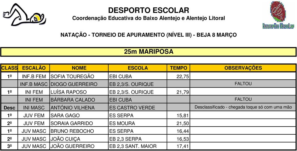 OURIQUE 21,79 INI FEM BÁRBARA CALADO EBI CUBA FALTOU Desc INI MASC ANTÓNIO VILHENA ES CASTRO VERDE Desclassificado - chegada