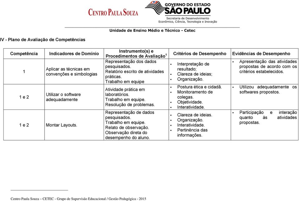 propostas de acordo com os resultado; Relatório escrito de atividades critérios estabelecidos. Clareza de ideias; práticas. Organização. Trabalho em equipe Atividade prática em laboratórios.