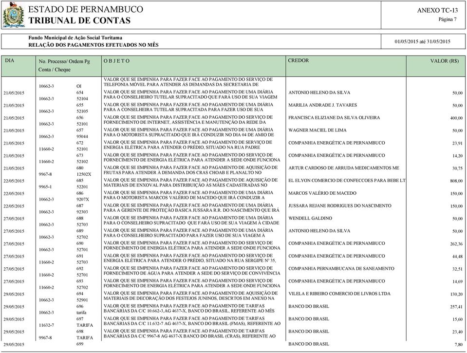 TAVARES 52105 PARA A CONSELHEIRA TUTELAR SUPRACITADA PARA FAZER USO DE SUA 656 VALOR QUE SE EMPENHA PARA FAZER FACE AO PAGAMENTO DO SERVIÇO DE FRANCISCA ELIZIANE DA SILVA OLIVEIRA 400,00 52101