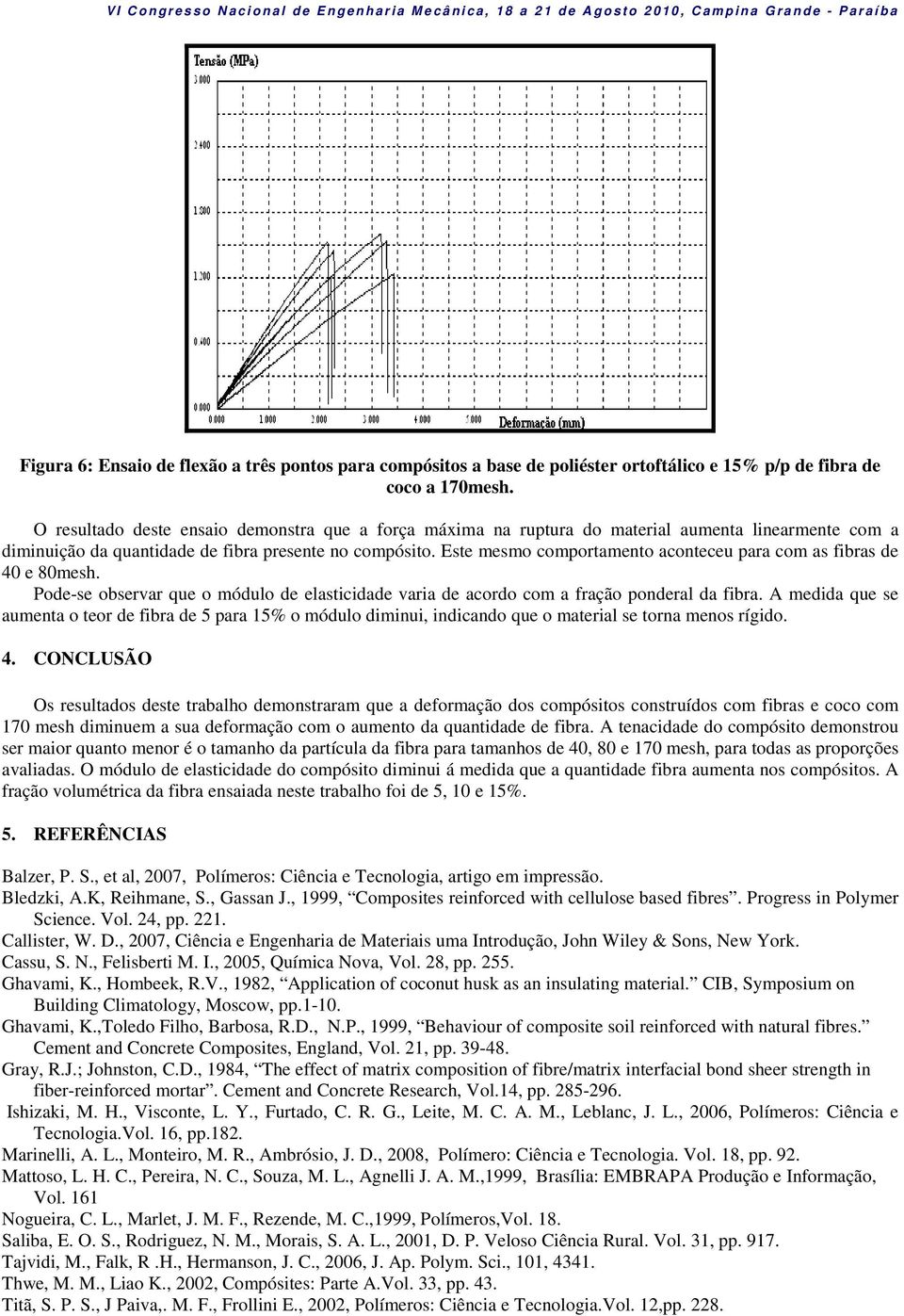 Este mesmo comportamento aconteceu para com as fibras de 40 e 80mesh. Pode-se observar que o módulo de elasticidade varia de acordo com a fração ponderal da fibra.