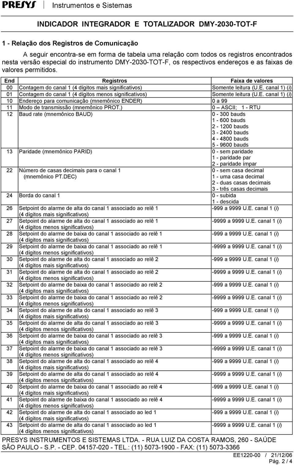 ) 0 ASCII; 1 - RTU 12 Baud rate (mnemônico BAUD) 0-300 bauds 1-600 bauds 2-1200 bauds 3-2400 bauds 4-4800 bauds 5-9600 bauds 13 Paridade (mnemônico PARID) 0 - sem paridade 1 - paridade par 2 -