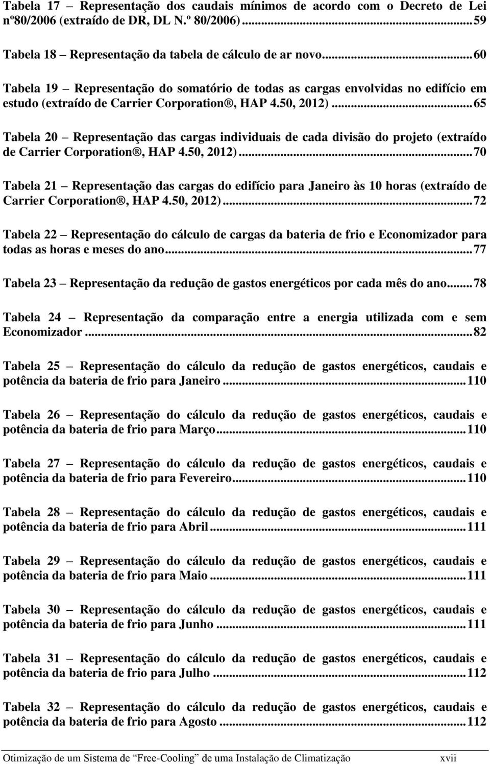 .. 65 Tabela 20 Representação das cargas individuais de cada divisão do projeto (extraído de Carrier Corporation, HAP 4.50, 2012).