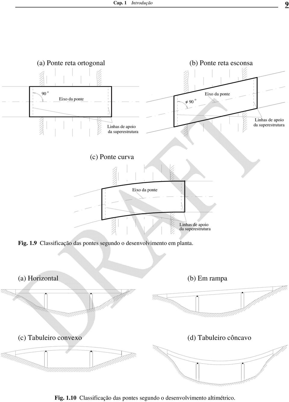 da superestrutura Fig. 1.9 Classificação das pontes segundo o desenvolvimento em planta.