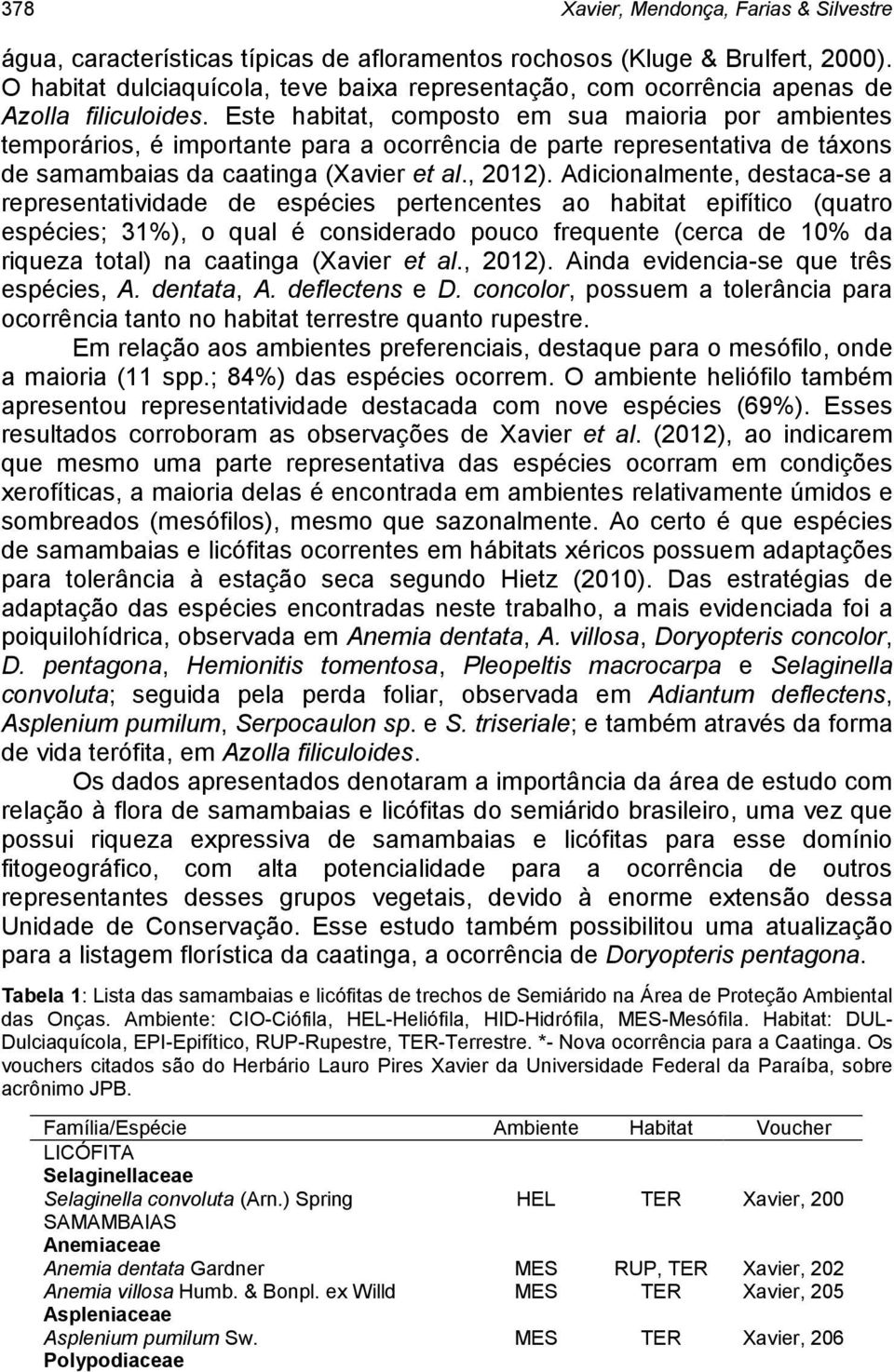 Este habitat, composto em sua maioria por ambientes temporários, é importante para a ocorrência de parte representativa de táxons de samambaias da caatinga (Xavier et al., 2012).