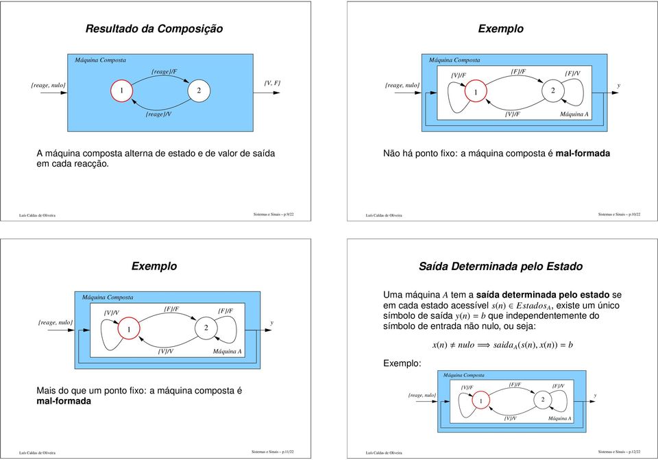 0/ Saída Determinada pelo Estado Mais do que um ponto fixo: a máquina composta é mal-formada Uma máquina A tem a saída determinada pelo estado se