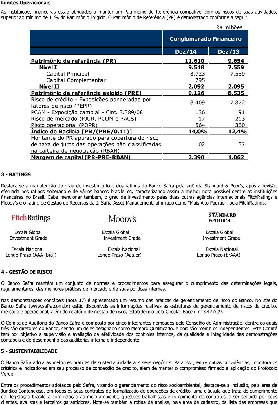 559 _ Capital Principal 8.723 7.559 _ Capital Complementar 795 - _ Nível II 2.092 2.095 _ Patrimônio de referência exigido (PRE) 9.126 8.