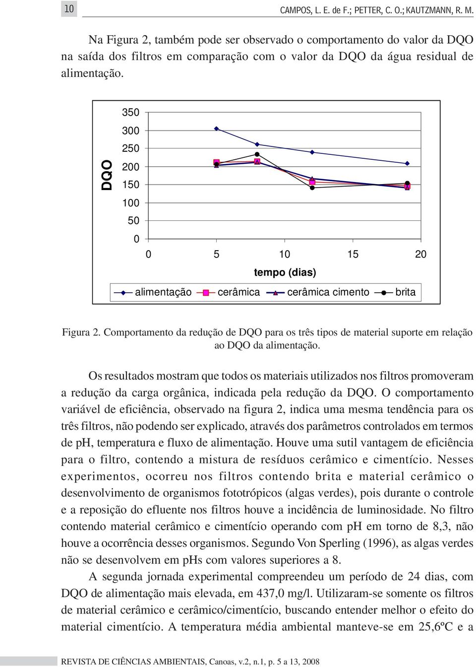 DQO 350 300 250 200 150 100 50 0 0 5 10 15 20 tempo (dias) alimentação cerâmica cerâmica cimento brita Figura 2.