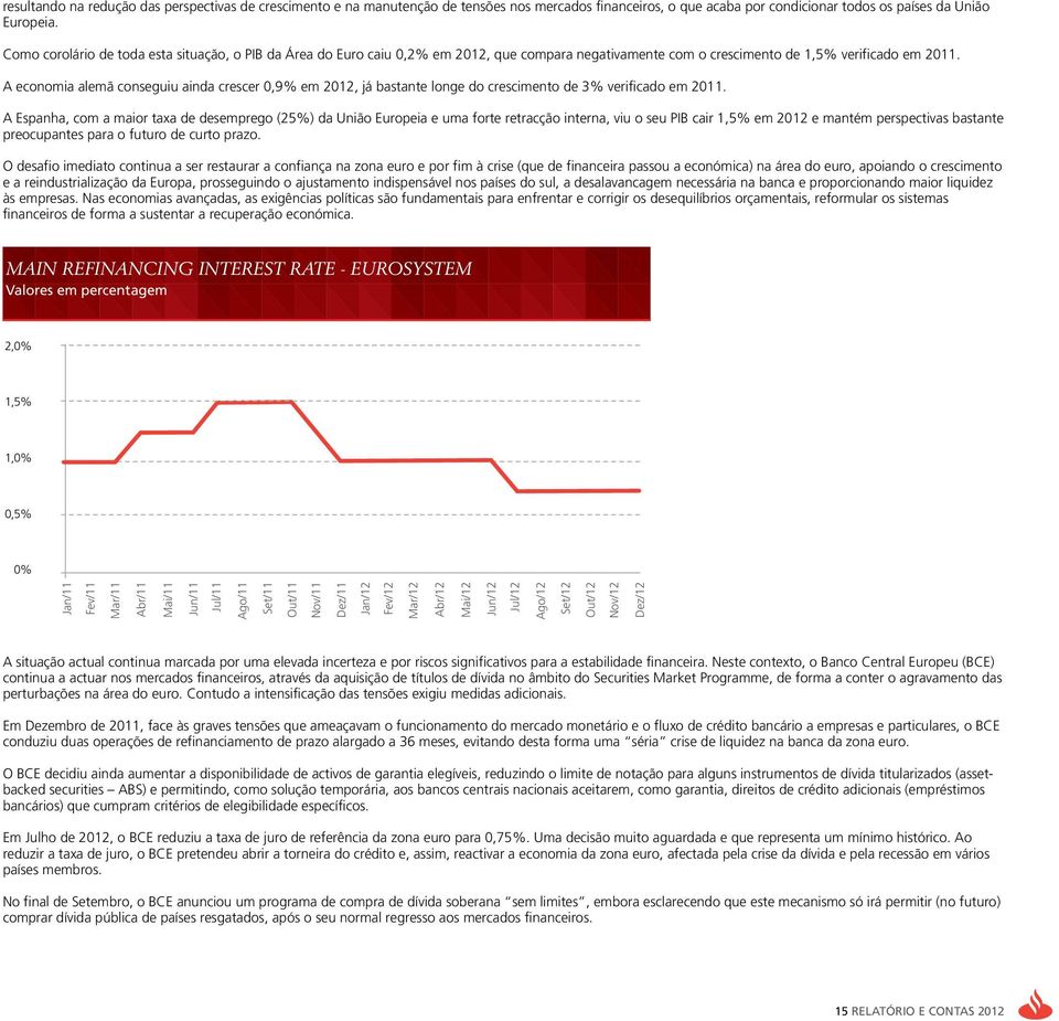 A economia alemã conseguiu ainda crescer 0,9% em 2012, já bastante longe do crescimento de 3% verificado em 2011.