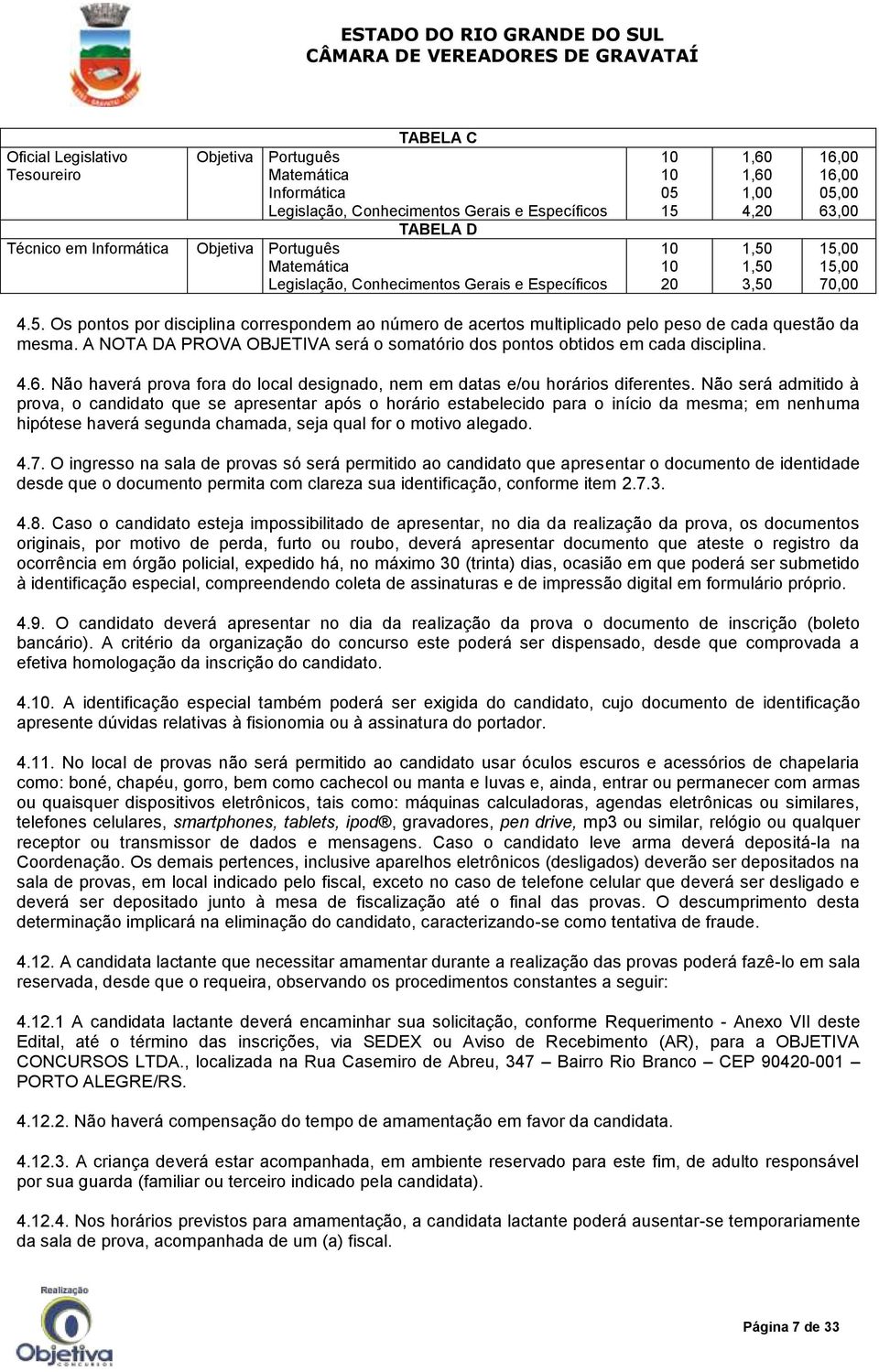 A NOTA DA PROVA OBJETIVA será o somatório dos pontos obtidos em cada disciplina. 4.6. Não haverá prova fora do local designado, nem em datas e/ou horários diferentes.