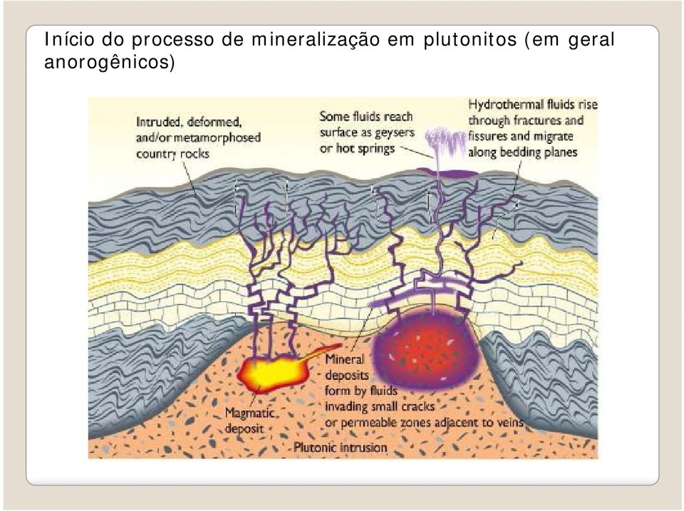 em plutonitos (em