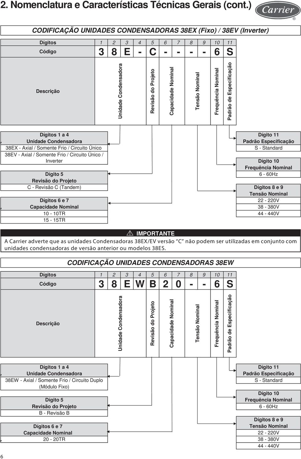 Nominal Frequência Nominal Padrão de Especificação Dígitos 1 a 4 Dígito 11 Unidade Condensadora Padrão Especificação 38EX - Axial / Somente Frio / Circuito Único S - Standard 38EV - Axial / Somente