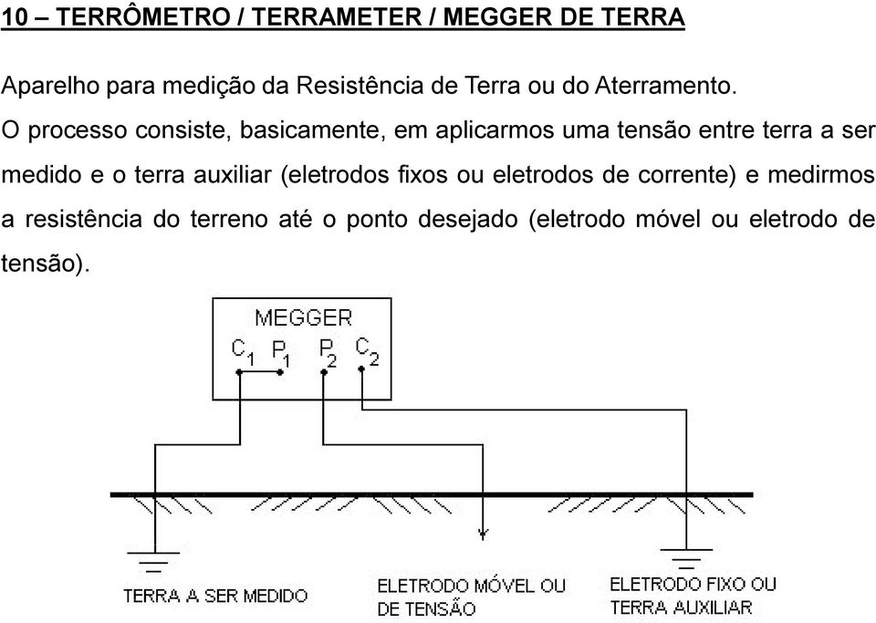 O processo consiste, basicamente, em aplicarmos uma tensão entre terra a ser medido e o