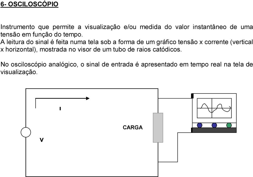 A leitura do sinal é feita numa tela sob a forma de um gráfico tensão x corrente (ertical x