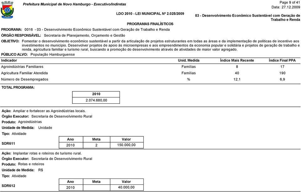 Secretaria de Planejamento, Orçamento e Gestão OBJETIVO: Fomentar o desenvolvimento econômico sustentável a partir da articulação de projetos estruturantes em todas as áreas e da implementação de