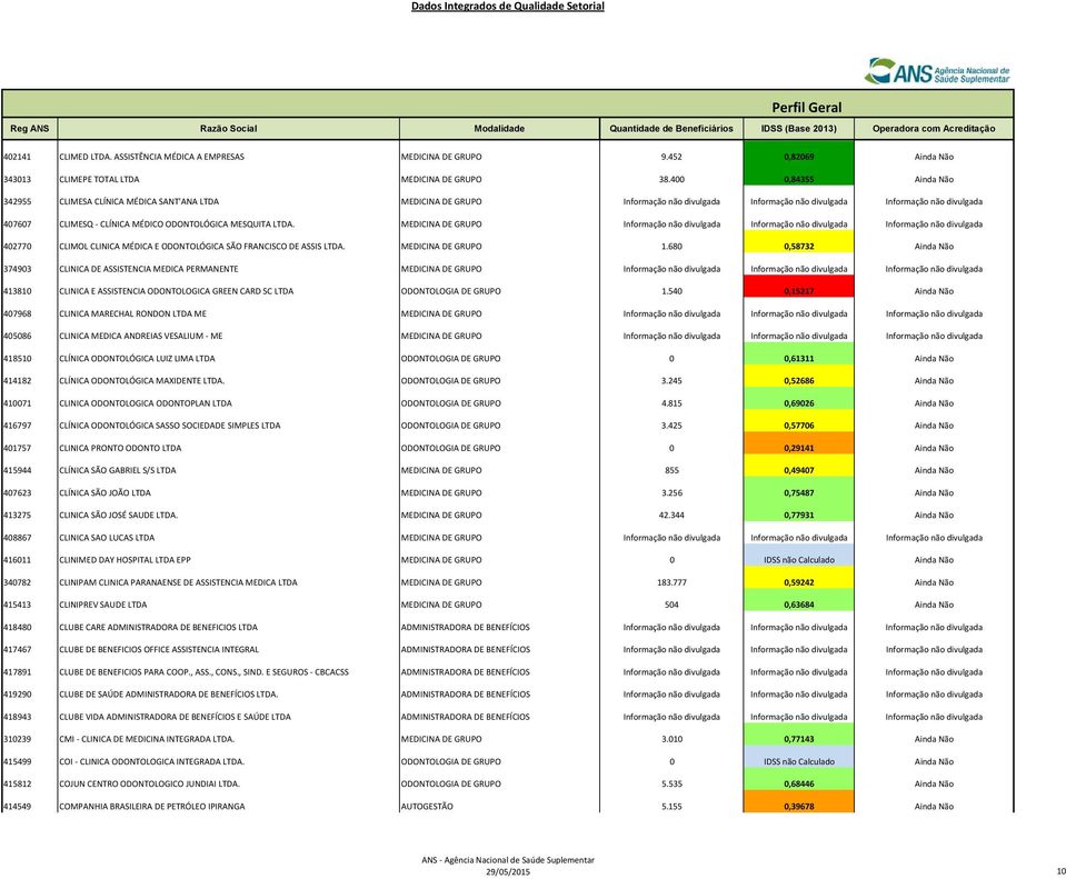 400 0,84355 Ainda Não 342955 CLIMESA CLÍNICA MÉDICA SANT'ANA LTDA MEDICINA DE GRUPO Informação não divulgada Informação não divulgada Informação não divulgada 407607 CLIMESQ - CLÍNICA MÉDICO