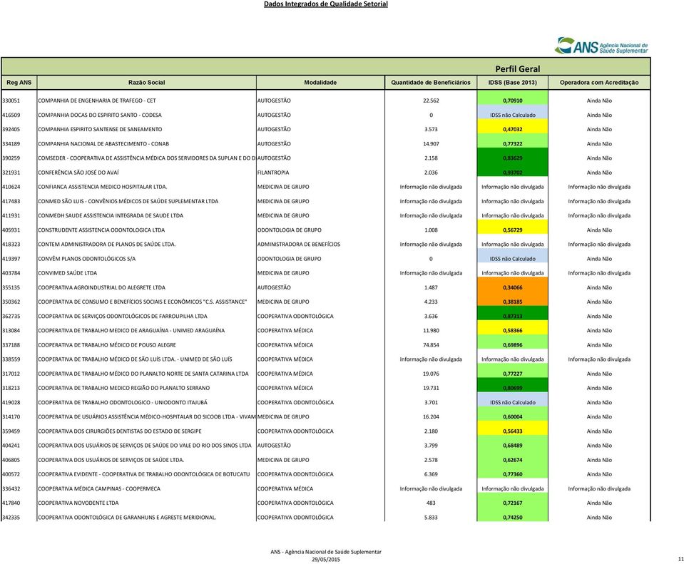 573 0,47032 Ainda Não 334189 COMPANHIA NACIONAL DE ABASTECIMENTO - CONAB AUTOGESTÃO 14.