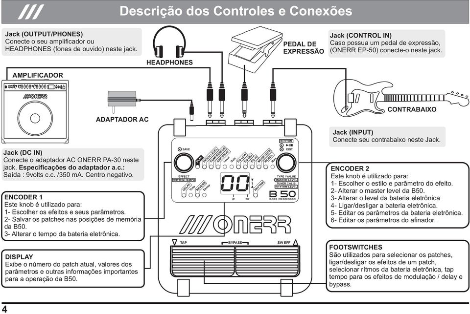 ADAPTADOR AC Jack (DC IN) Conecte o adaptador AC ONERR PA-30 neste jack. Especificações do adaptador a.c.: Saída : 9volts c.c. 350 ma. Centro negativo.