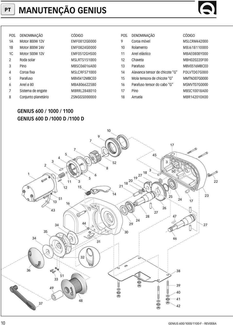 MBV0412MBCE0 6 Anel ø 80 MBA8066225B0 7 Sistema de engate MBRRL2848010 8 Conjunto planetário ZSNGGS000000 POS.