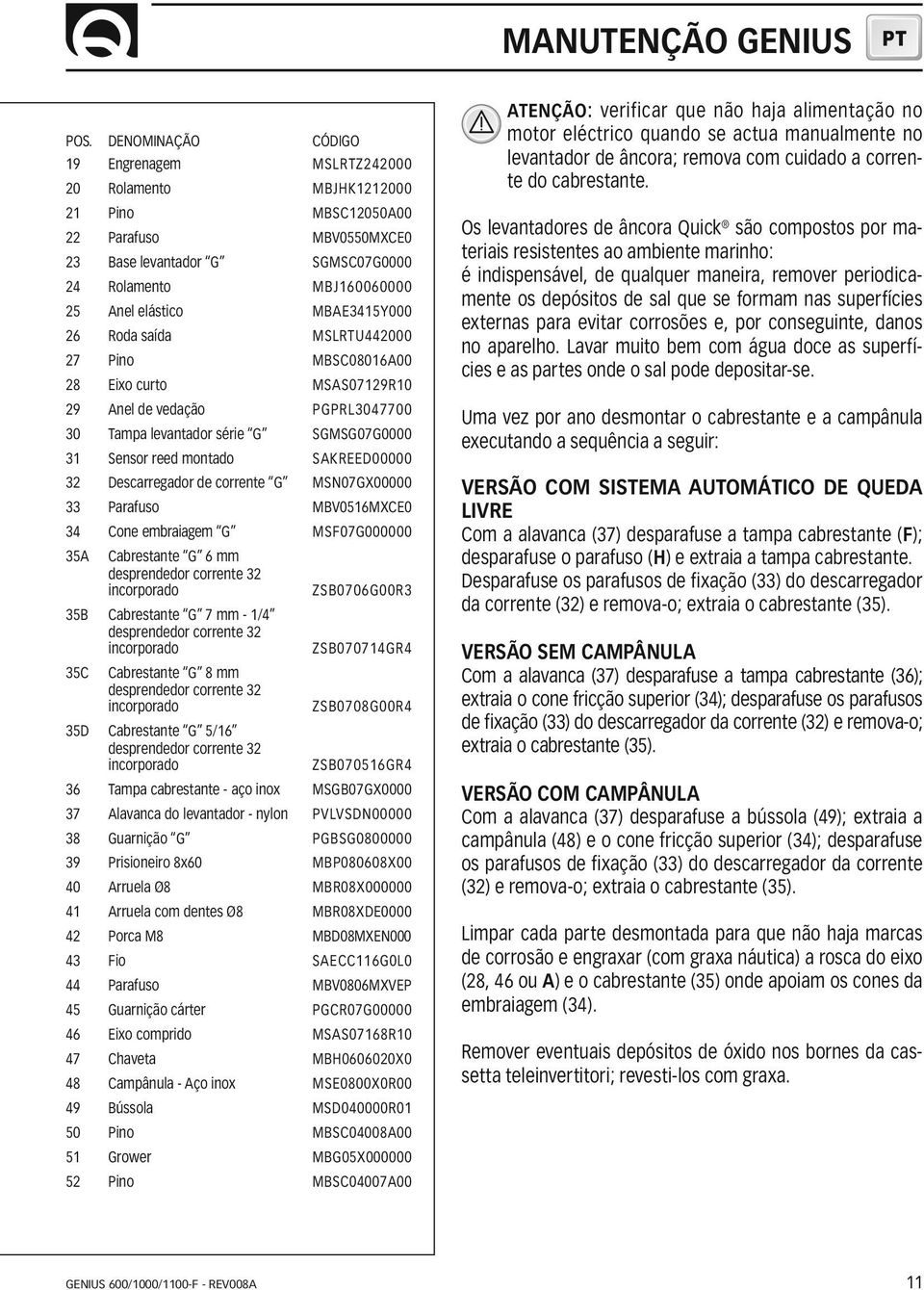 MBAE3415Y000 26 Roda saída MSLRTU442000 27 Pino MBSC08016A00 28 Eixo curto MSAS07129R10 29 Anel de vedação PGPRL3047700 30 Tampa levantador série G SGMSG07G0000 31 Sensor reed montado SAKREED00000 32