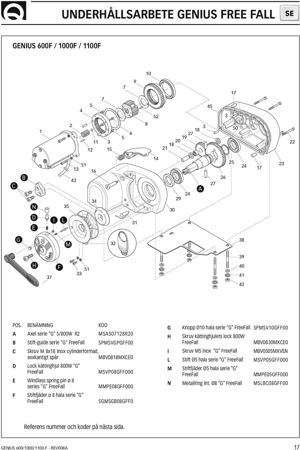 BENÄMNING KOD A Axel serie G 5/800W R2 MSAS07128R20 B Stift-guide serie "G" FreeFall SPMSVGPGFF00 C Skruv M 8x18 Inox cylinderformad, sexkantigt spår MBV0818MXCE0 D Lock kättinghjul 800W G FreeFall