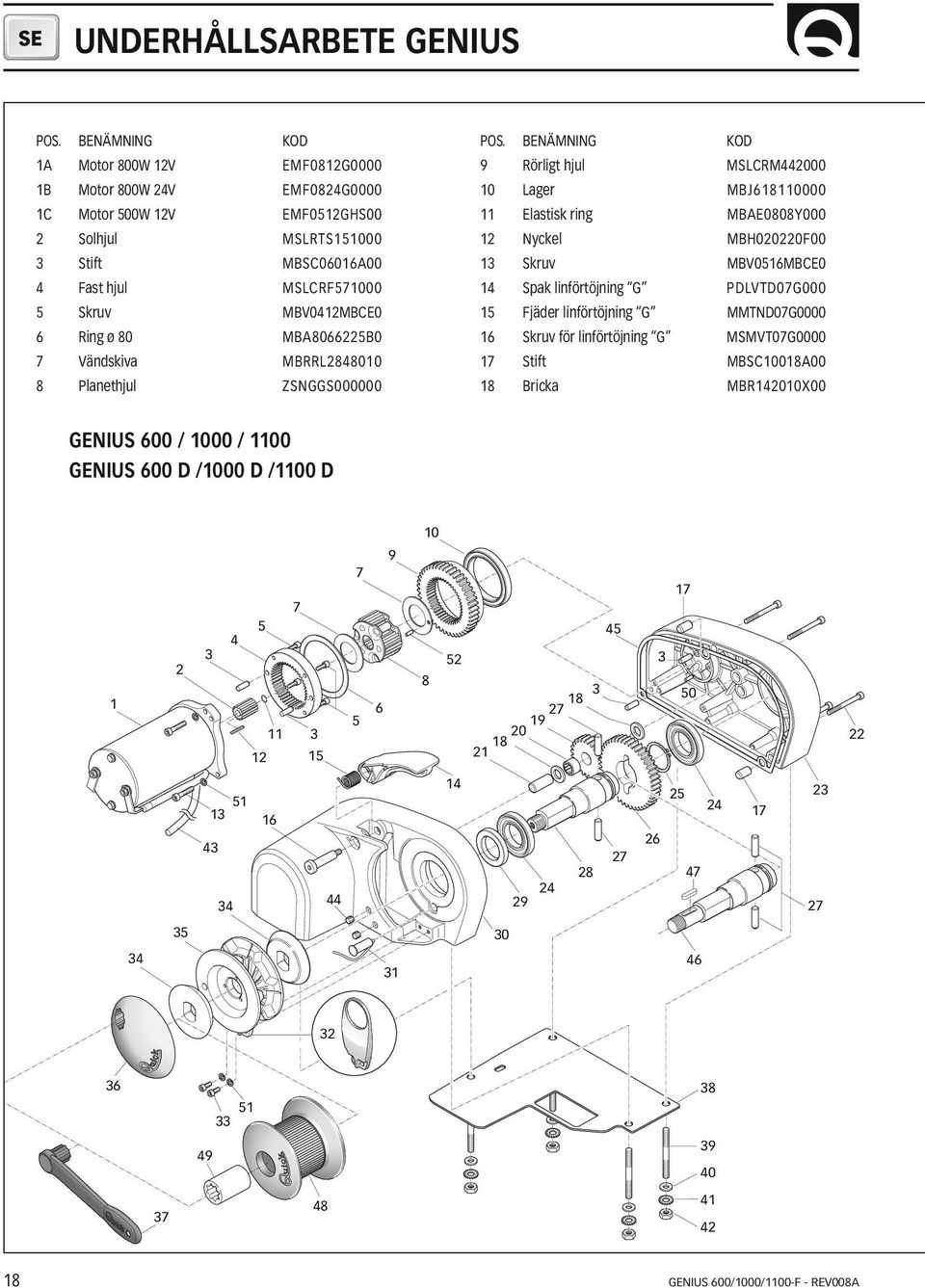 Ring ø 80 MBA8066225B0 7 Vändskiva MBRRL2848010 8 Planethjul ZSNGGS000000 POS.