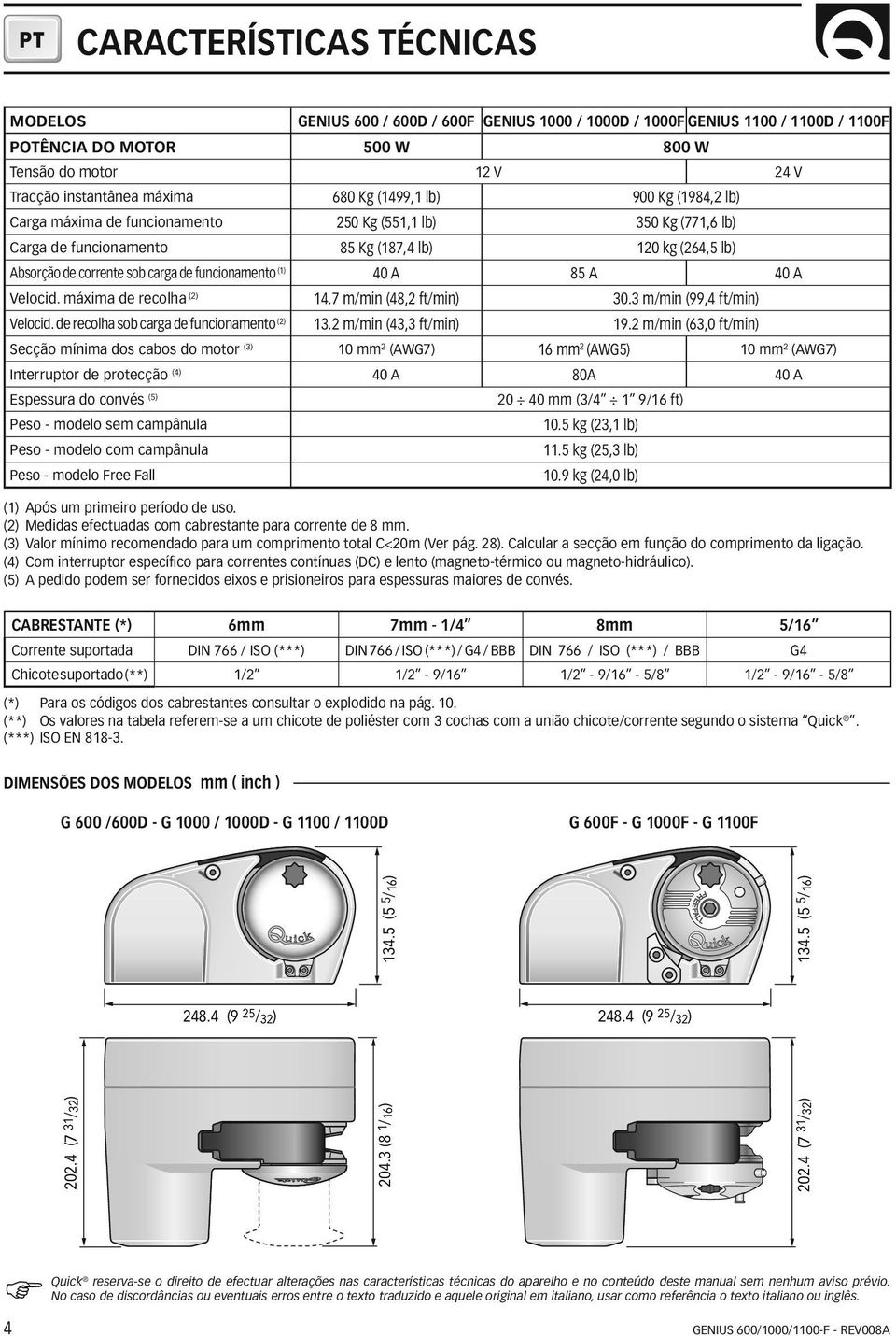 funcionamento (1) 40 A 85 A 40 A Velocid. máxima de recolha (2) 14.7 m/min (48,2 ft/min) 30.3 m/min (99,4 ft/min) Velocid. de recolha sob carga de funcionamento (2) 13.2 m/min (43,3 ft/min) 19.