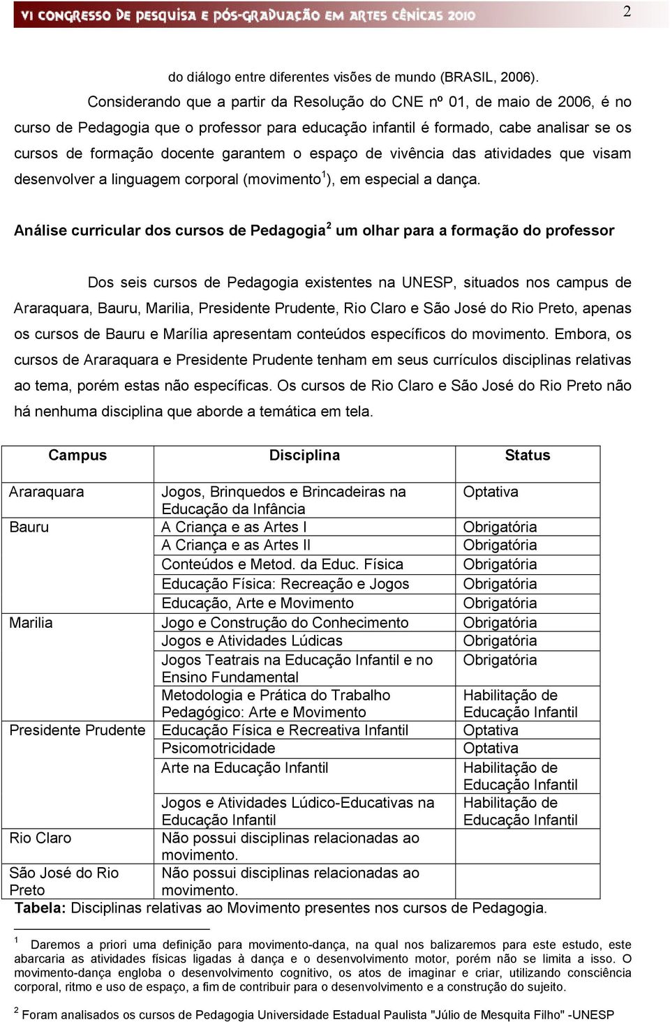 o espaço de vivência das atividades que visam desenvolver a linguagem corporal (movimento 1 ), em especial a dança.