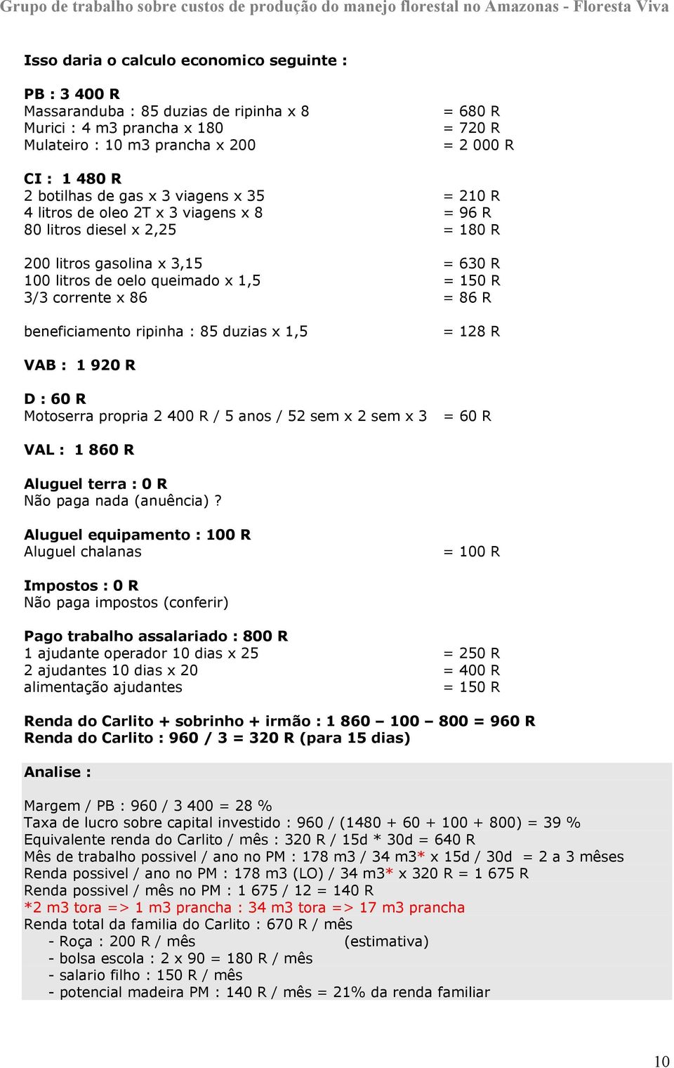 corrente x 86 = 86 R beneficiamento ripinha : 85 duzias x 1,5 = 128 R VAB : 1 920 R D : 60 R Motoserra propria 2 400 R / 5 anos / 52 sem x 2 sem x 3 = 60 R VAL : 1 860 R Aluguel terra : 0 R Não paga