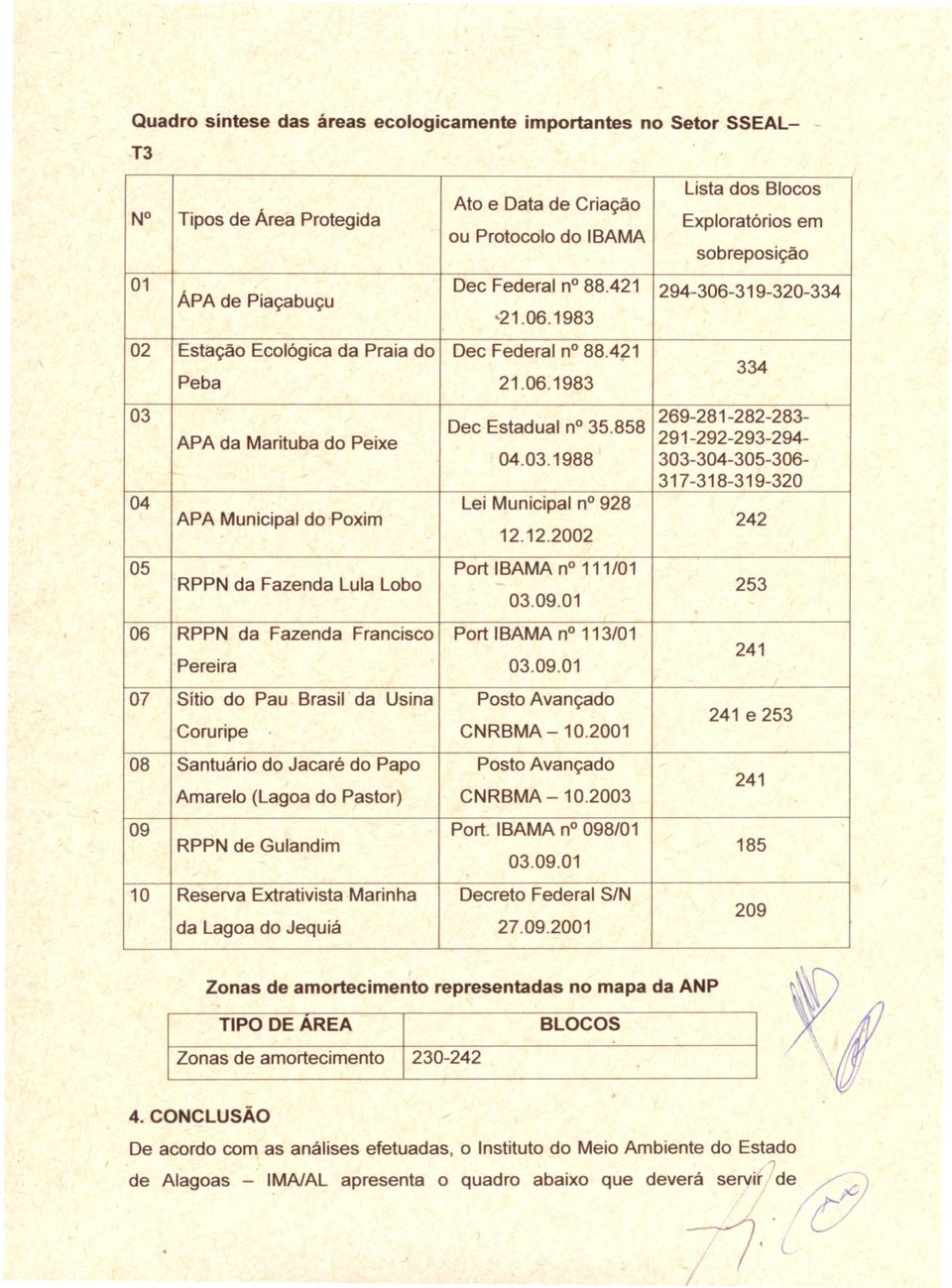 4;21 Lista dos Blocos ÁPA de Piaçabuçu Exploratórios sobreposição 334 Dec 21.