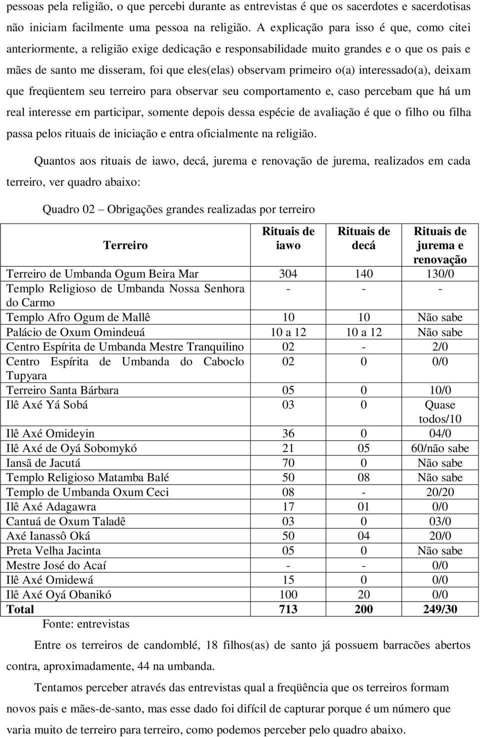 o(a) interessado(a), deixam que freqüentem seu terreiro para observar seu comportamento e, caso percebam que há um real interesse em participar, somente depois dessa espécie de avaliação é que o