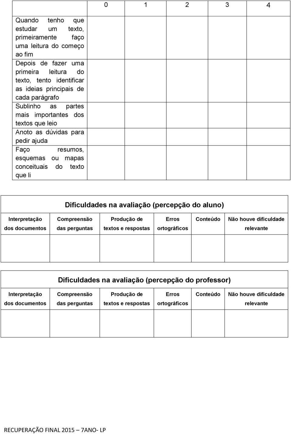 avaliação (percepção do aluno) Interpretação Compreensão Produção de Erros Conteúdo Não houve dificuldade dos documentos das perguntas textos e respostas ortográficos relevante