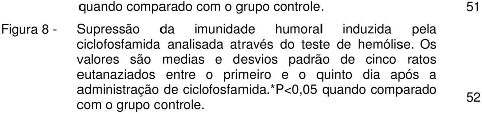 através do teste de hemólise.