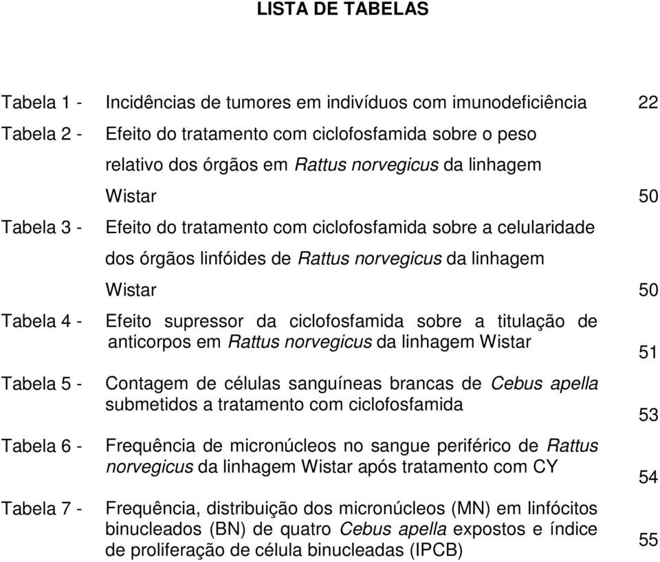 50 Efeito supressor da ciclofosfamida sobre a titulação de anticorpos em Rattus norvegicus da linhagem Wistar Contagem de células sanguíneas brancas de Cebus apella submetidos a tratamento com