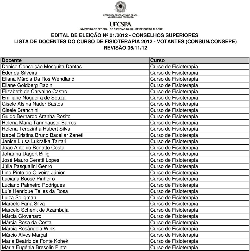 Terezinha Hubert Silva Izabel Cristina Bruno Bacellar Zaneti Janice Luisa Lukrafka Tartari João Antonio Bonatto Costa Johanna Dagort Billig José Mauro Ceratti Lopes Júlia Pasqualini Genro Lino Pinto