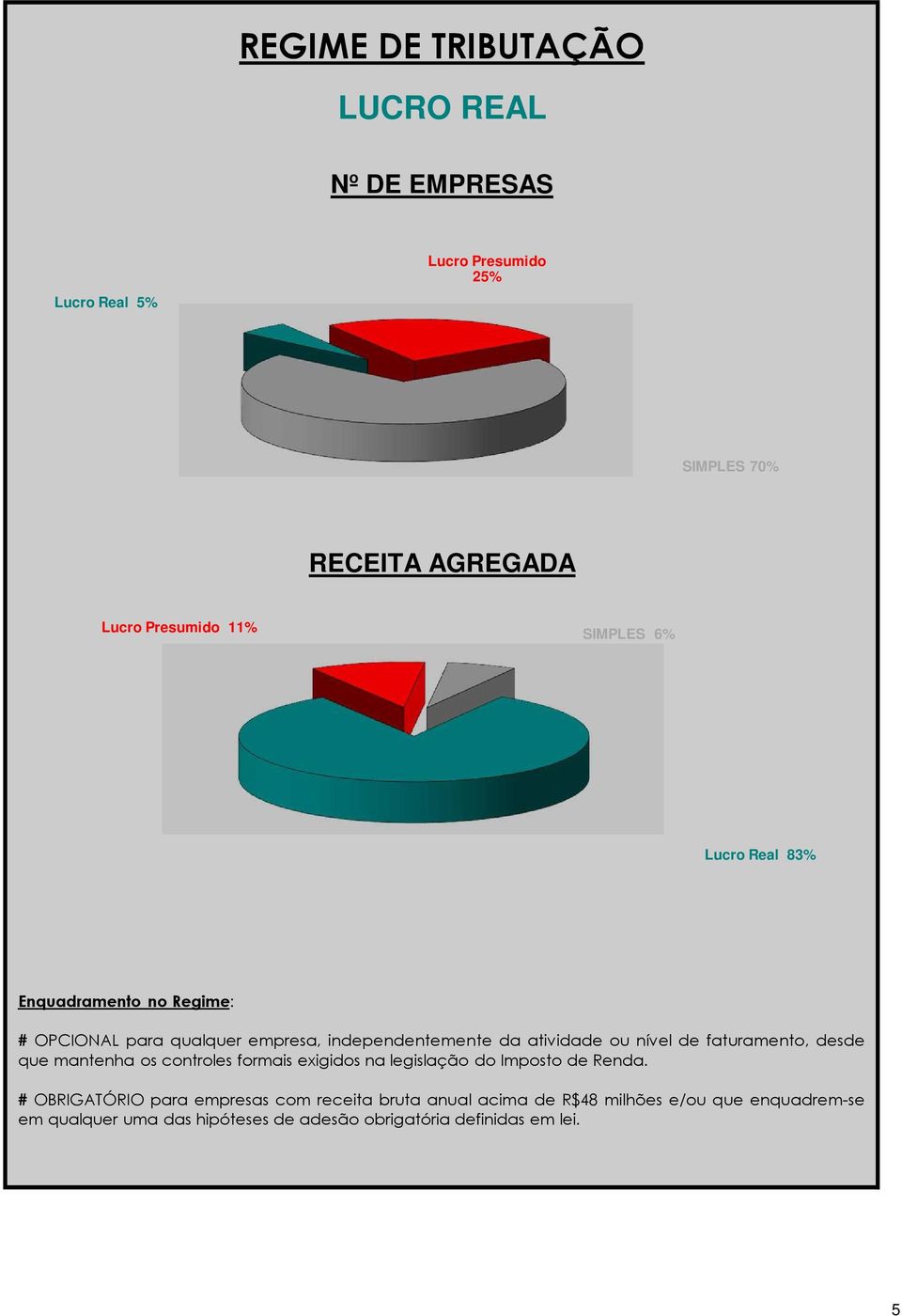 faturamento, desde que mantenha os controles formais exigidos na legislação do Imposto de Renda.