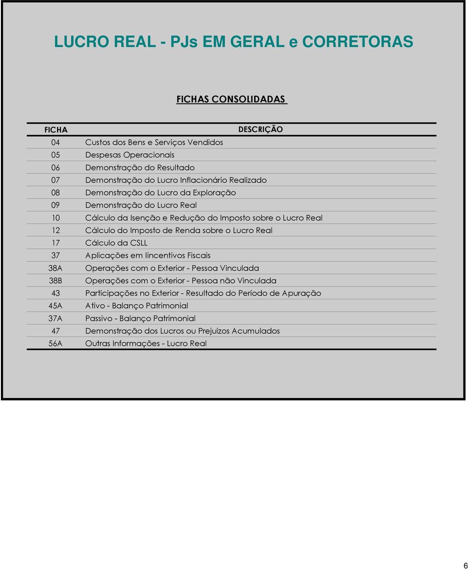 o Lucro Real 17 Cálculo da CSLL 37 Aplicações em Iincentivos Fiscais 38A Operações com o Exterior - Pessoa Vinculada 38B Operações com o Exterior - Pessoa não Vinculada 43 Participações no