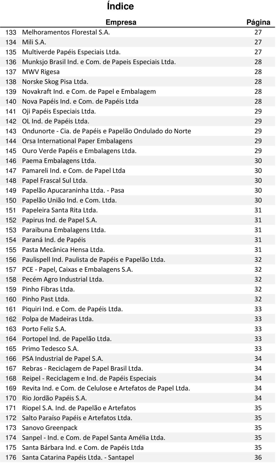 de Papéis e Papelão Ondulado do Norte 29 144 Orsa International Paper Embalagens 29 145 Ouro Verde Papéis e Embalagens Ltda. 29 146 Paema Embalagens Ltda. 30 147 Pamareli Ind. e Com.