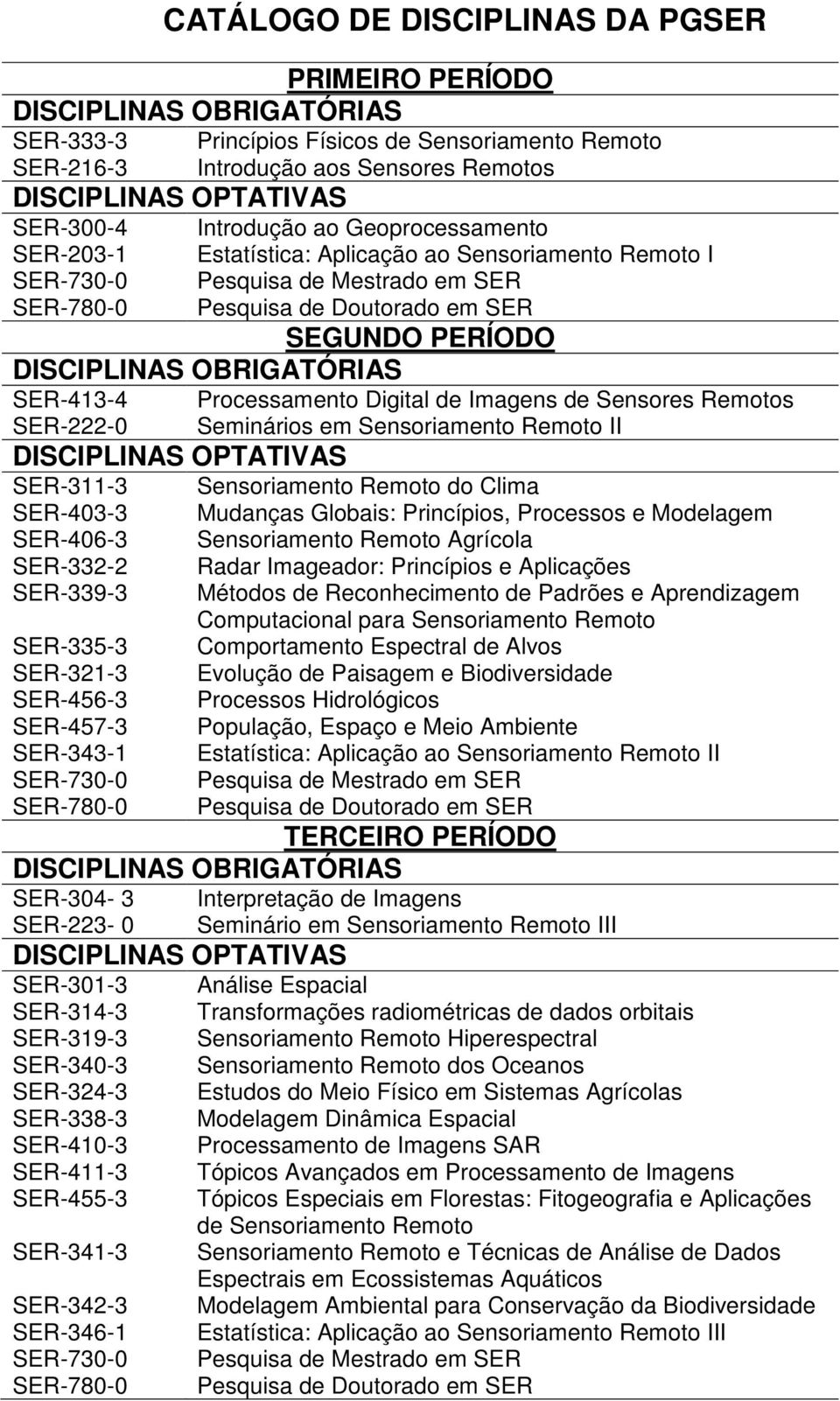 OBRIGATÓRIAS SER-413-4 SER-222-0 DISCIPLINAS OPTATIVAS SER-311-3 SER-403-3 SER-406-3 SER-332-2 SER-339-3 SER-335-3 SER-321-3 SER-456-3 SER-457-3 SER-343-1 SER-730-0 SER-780-0 Processamento Digital de