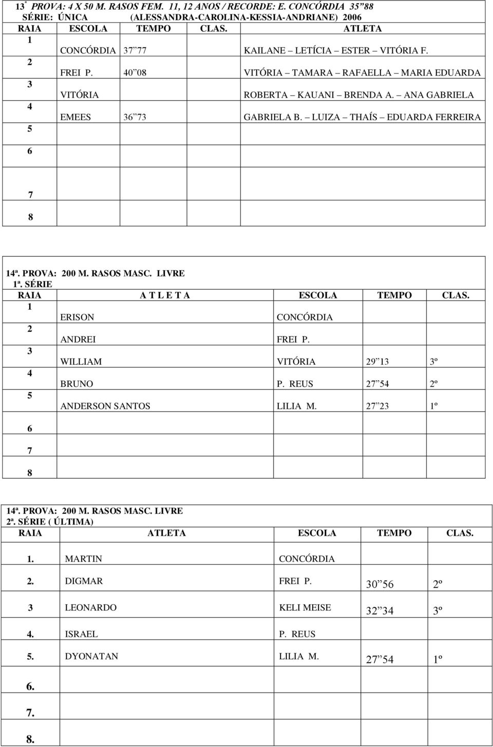 PROVA: 00 M. RASOS MASC. LIVRE ª. SÉRIE ERISON ANDREI FREI P. WILLIAM 9 º BRUNO º ANDERSON SANTOS LILIA M. º ª. PROVA: 00 M.